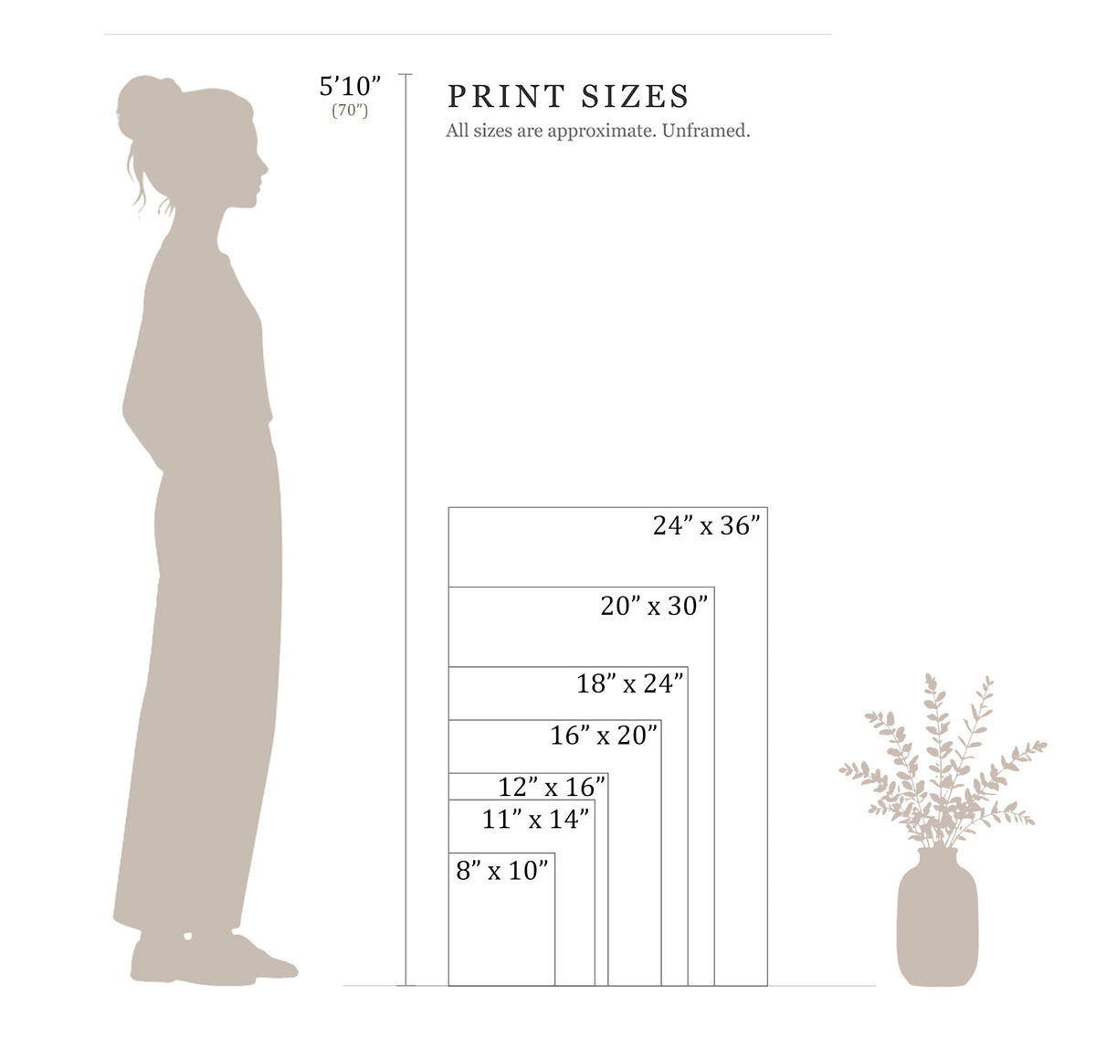 A size chart graphic showing print sizes for an unframed art print, with a silhouette of a woman on the left, a stack of rectangular size options in the center labeled 8" x 10", 11" x 14", 12" x 16", 18" x 24", 20" x 30", 24" x 36", and a vase with branches on the right.